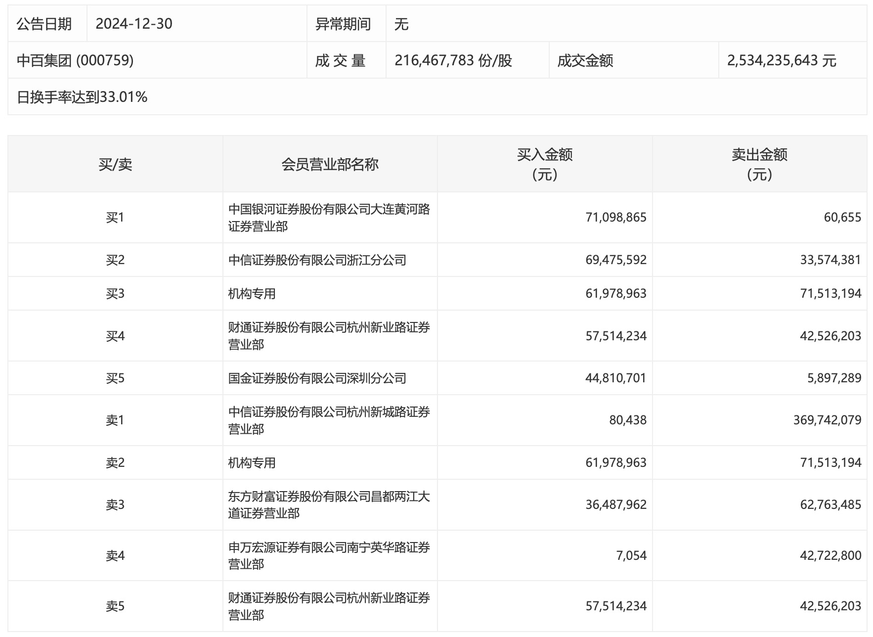 4777777開獎(jiǎng)記錄保存,1月中國(guó)鐵路完成固定資產(chǎn)投資439億