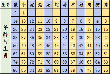 2025生肖排碼表 正宗版香港,曝普拉達(dá)正考慮收購范思哲