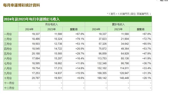 澳門(mén)開(kāi)獎(jiǎng)結(jié)果 開(kāi)獎(jiǎng)記錄表2025最新318澳,甲流通常全身癥狀比較明顯