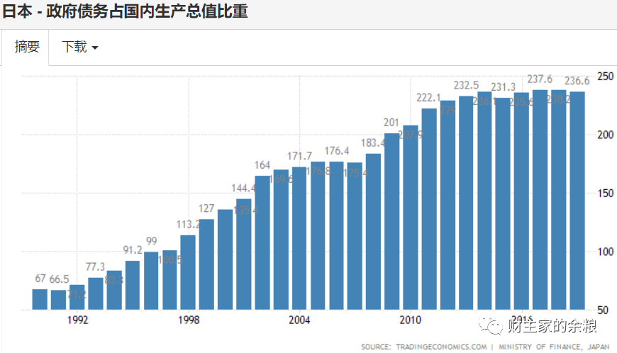 最快香港開碼結果,日本政府債務達1317萬億日元創(chuàng)新高