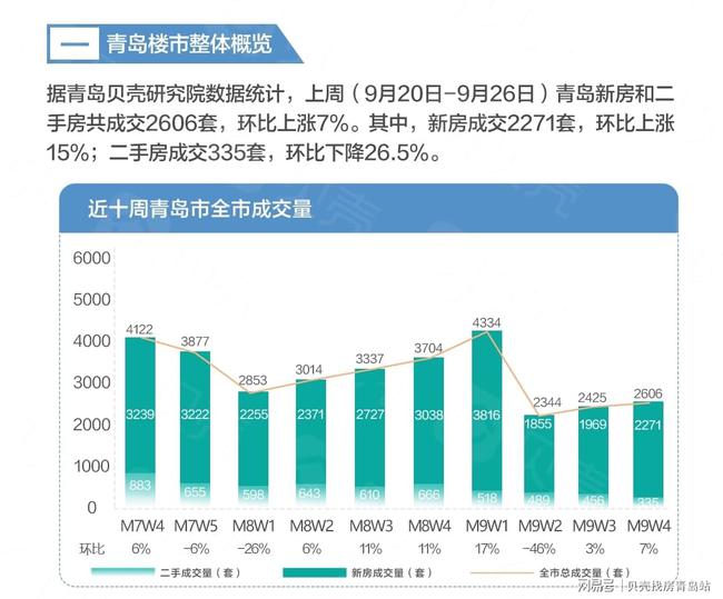 香港資料正版大全八百圖庫,天津新房銷售增速位列全國第三