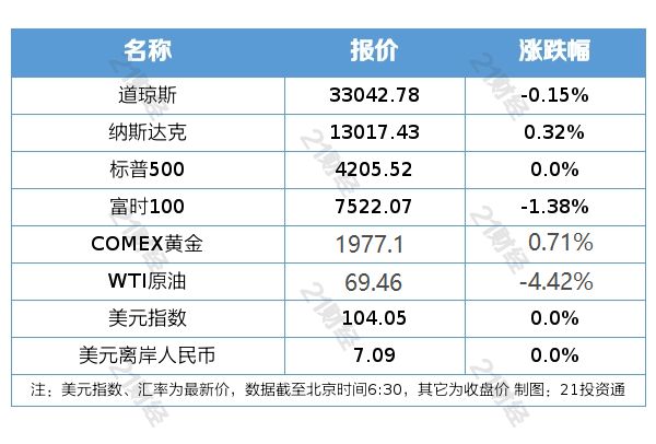 6合和彩今天資料八百圖庫(kù),2025年成品油零售限價(jià)面臨首漲