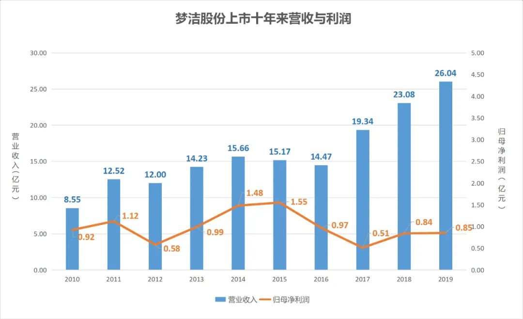 888805com,比亞迪市值一天暴增800億元