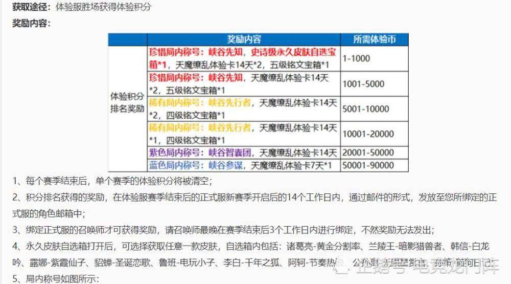 澳門2025開獎結(jié)果 開獎歷史記錄,超兩千玩家投訴戀與深空爆率欺詐