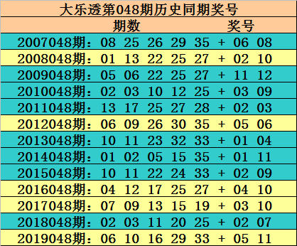 2025年大樂透歷史開獎結(jié)果,中國牽頭制定世界首個養(yǎng)老機器人國標(biāo)安全解析策略_SHD16.99.74