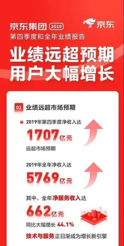 2025最新澳門生肖,京東外賣開(kāi)啟撒錢地推模式連貫方法評(píng)估_版刺99.42.19