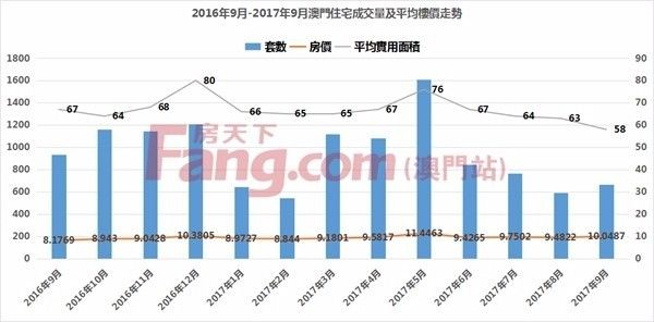 新澳門最新最快資料香港,一二線城市房?jī)r(jià)將邁入“止跌回穩(wěn)”收益分析說明_專業(yè)版97.89.86