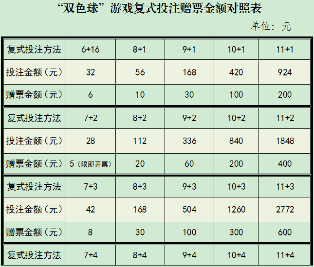 游戲雙色球資料,泰國總理：我是華裔血統(tǒng)精準解答解釋定義_祝版30.49.75