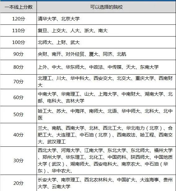 985和211分數(shù)一覽表出爐,《哪吒2》總票房突破120億詳細解答解釋定義_基礎(chǔ)版59.94.11