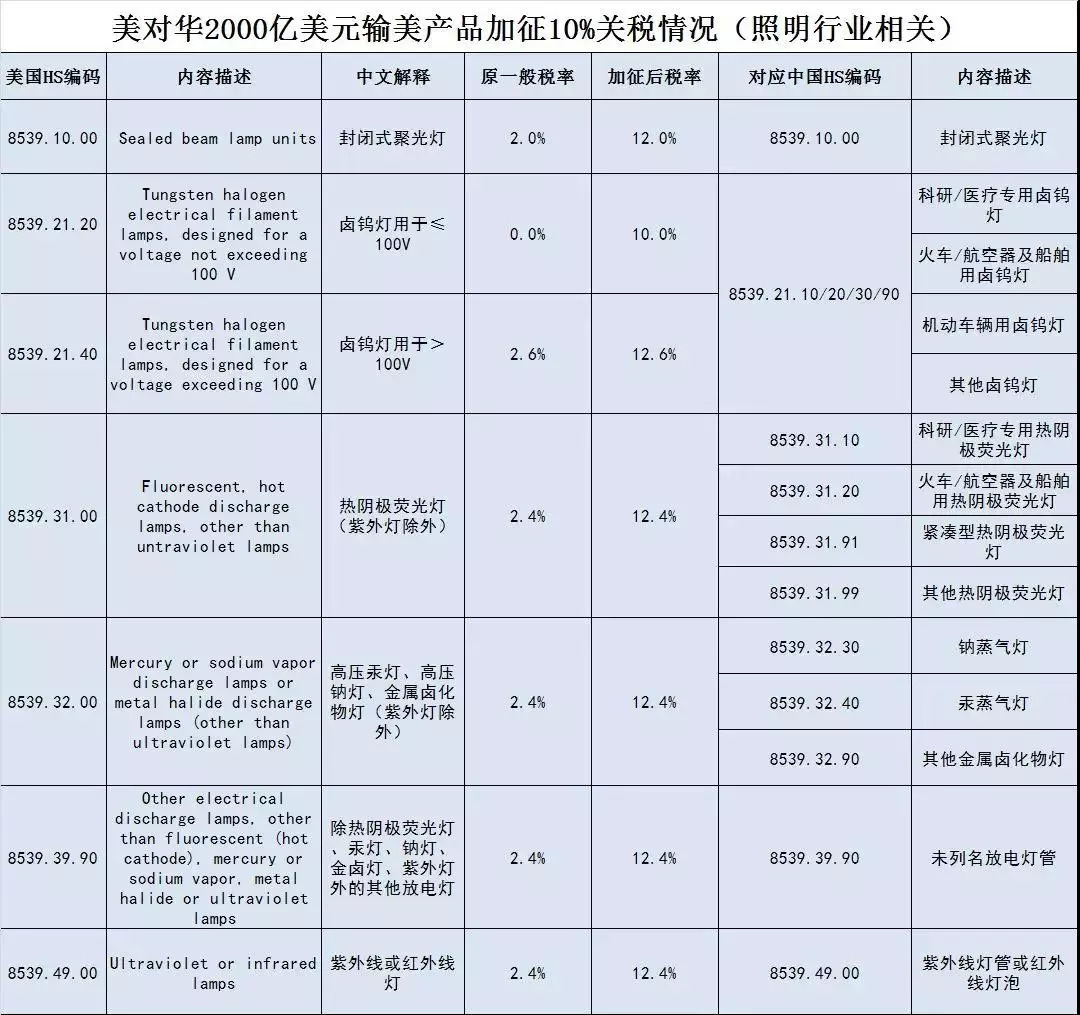 全年資料免費(fèi)大全正版資料最新版大眾網(wǎng),反制！中國(guó)對(duì)美部分商品加征關(guān)稅精準(zhǔn)實(shí)施步驟_版屋61.38.41