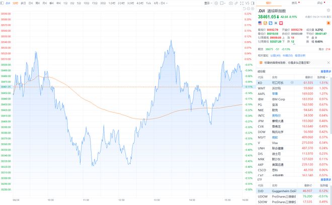 澳門開獎結(jié)杲紀錄,美股三大指數(shù)齊高開 特斯拉漲超7%實踐解析說明_Kindle86.22.50