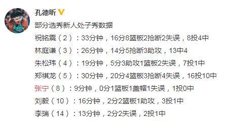 香港碼今期開獎結(jié)果,林庭謙16中7拿到17分13助攻最新答案解析說明_Advanced73.33.29