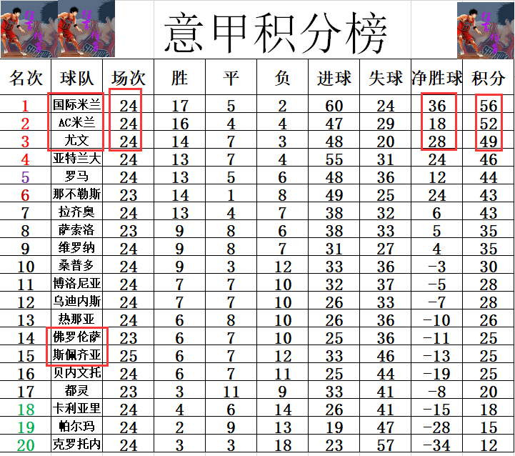 澳門1肖一碼36圍是多少號(hào)呢怎么算準(zhǔn)確了,國(guó)際米蘭2-0費(fèi)耶諾德經(jīng)典解讀說明_RemixOS13.84.89