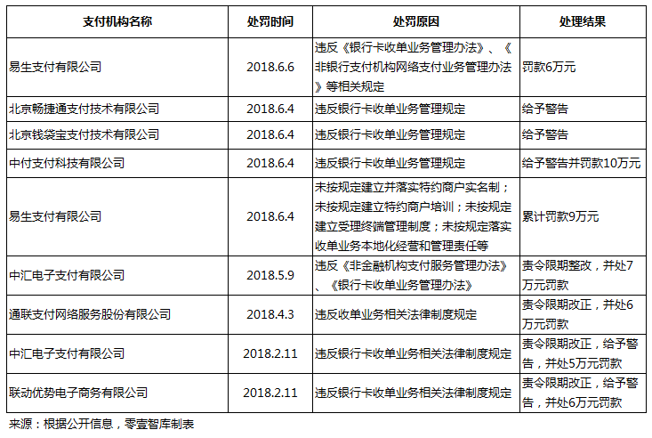 2025澳門六開獎記錄,多家支付機構(gòu)遭“雙罰”實踐方案設(shè)計_經(jīng)典款68.84.56