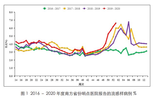 新澳2025年開獎記錄走勢圖,甲流高發(fā) 有兒童醫(yī)院排號1000開外深度應用數據策略_ChromeOS29.43.74