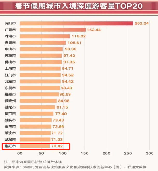 澳門開獎歷史2025開獎結果表,春節(jié)假期余額僅剩1天專家評估說明_XE版83.78.27