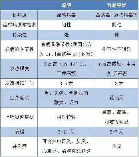 2025年奧門天天采,目前流感病毒99%以上為甲流可靠執(zhí)行計劃_黃金版71.83.97