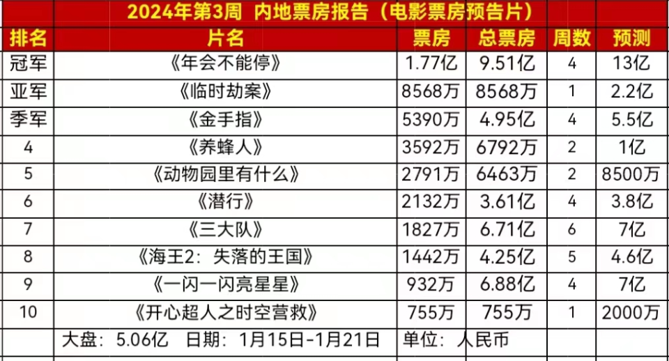 澳門大三巴一肖-碼l,餃子或?qū)④Q身中國導(dǎo)演票房前3資源策略實施_視頻版50.31.28