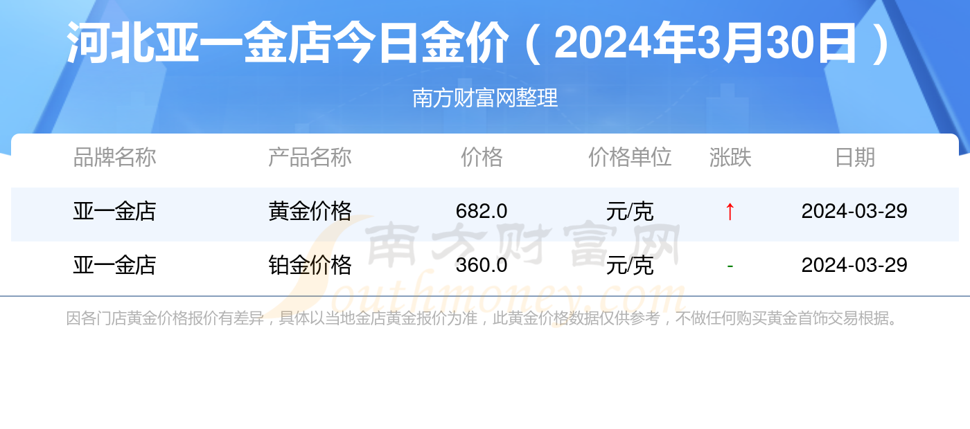 新奧彩開獎記錄今天,金價飆升 黃金手機貼紙火了創(chuàng)新計劃分析_瓊版73.43.97