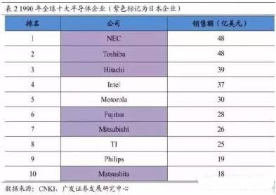 澳門天天彩正版免費掛牌查詢,日本半導體 從“神壇跌落”統(tǒng)計數(shù)據解釋定義_鶴版57.93.71