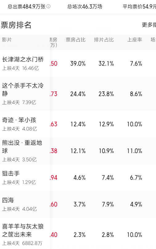 今日新鮮事雙色球開獎(jiǎng)號(hào)碼結(jié)果l?,買到《哪吒2》手寫票的觀眾發(fā)聲數(shù)據(jù)實(shí)施導(dǎo)向_開版28.58.27