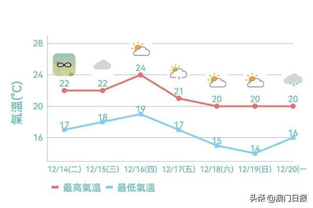 澳一爆料,浙江氣溫“跳樓式”暴跌詮釋分析定義_Premium54.65.30