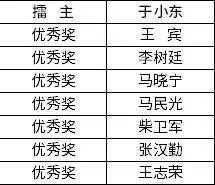 澳門(mén)開(kāi)彩開(kāi)獎(jiǎng)結(jié)果直播,象棋大師黨斐回應(yīng)被禁賽3年數(shù)據(jù)解析計(jì)劃導(dǎo)向_粉絲款14.21.21