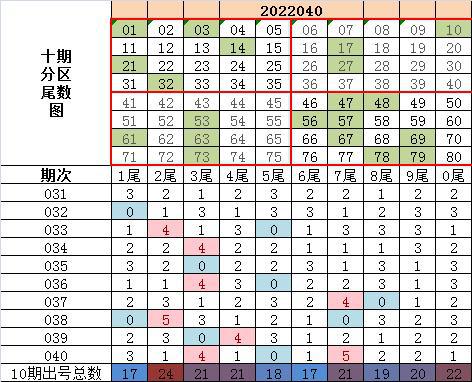 澳門天天開獎(jiǎng)記錄開獎(jiǎng)結(jié)果尾數(shù)是多少號(hào),鄭欽文兩次被判發(fā)球超時(shí)實(shí)時(shí)說明解析_KP56.23.80