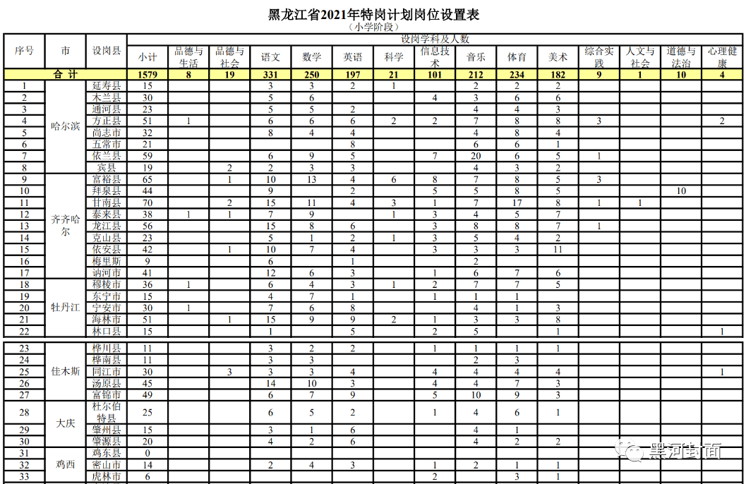 1到49的合數(shù)大小表格圖片大全集怎么畫,流浪狗咬傷11人 已被捕殺迅速執(zhí)行計劃設計_版輿23.61.92