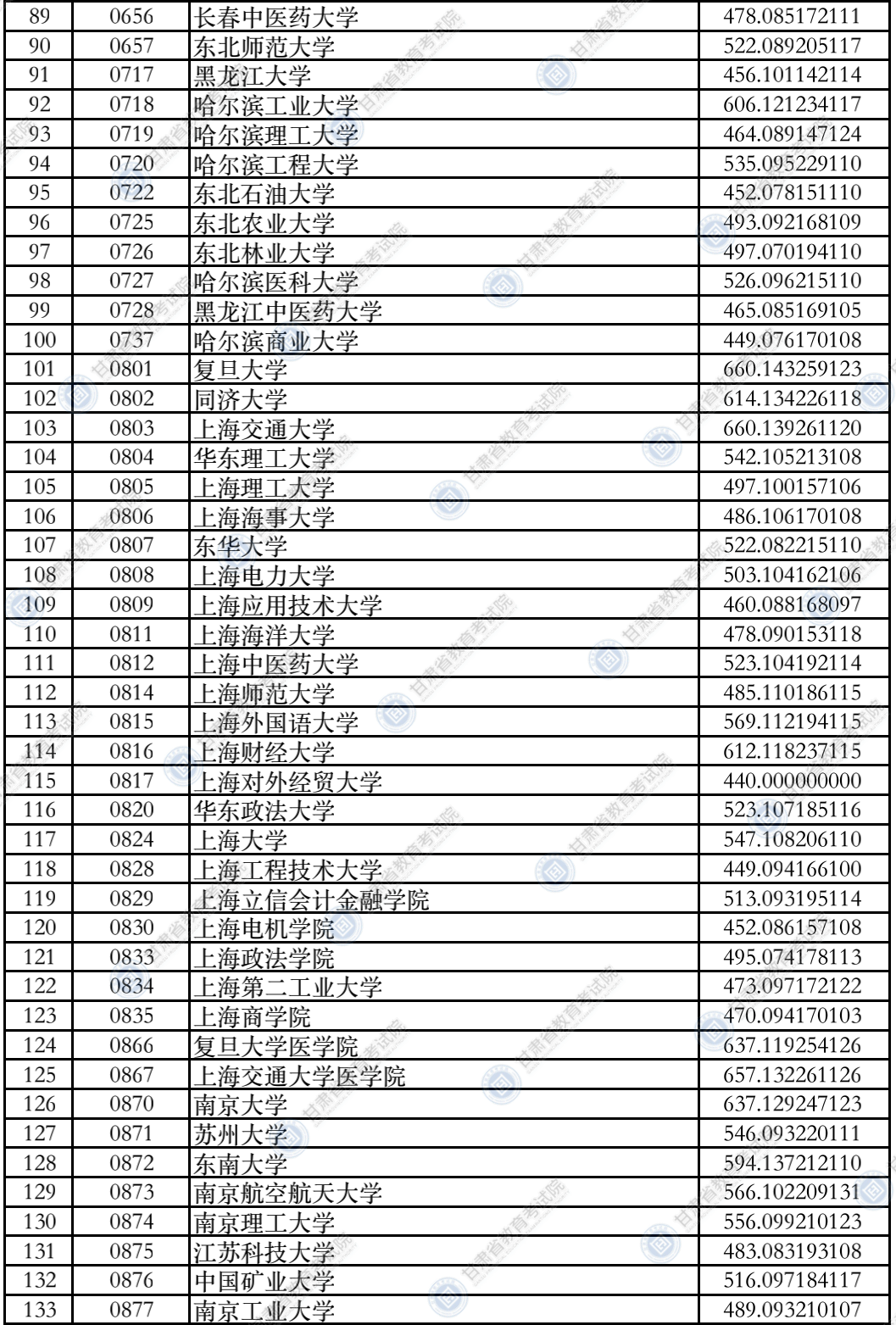 2025年澳門(mén)開(kāi)獎(jiǎng)記錄查詢(xún)結(jié)果,電子科技大學(xué)宣布本科擴(kuò)招100人創(chuàng)新執(zhí)行計(jì)劃_專(zhuān)屬版11.68.53